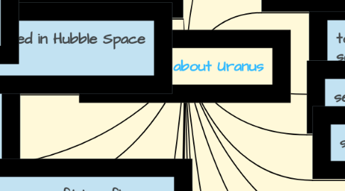 Mind Map: Facts about Uranus