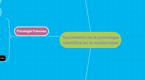 Mind Map: Nacimiento de la psicología científica en la modernidad