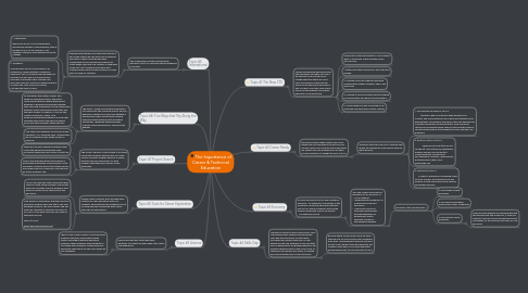 Mind Map: The Importance of Career & Technical Education