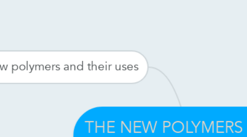 Mind Map: THE NEW POLYMERS SINCE 2014