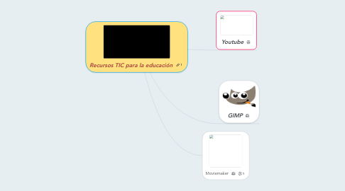 Mind Map: Recursos TIC para la educación