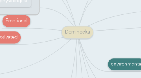 Mind Map: Domineeka