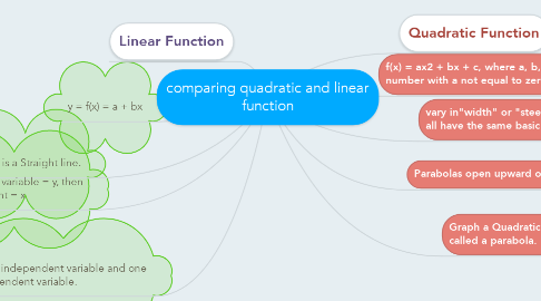 Mind Map: comparing quadratic and linear function
