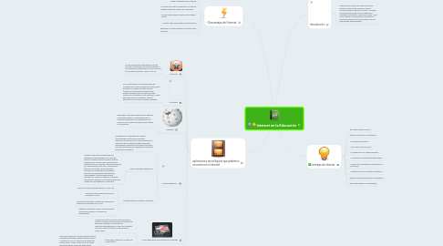 Mind Map: Internet en la Educación