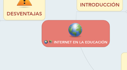 Mind Map: INTERNET EN LA EDUCACIÓN