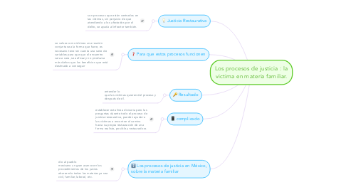 Mind Map: Los procesos de justicia : la victima en materia familiar.