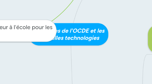 Mind Map: Les élèves de l'OCDE et les nouvelles technologies