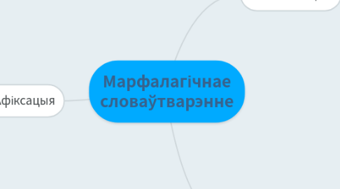 Mind Map: Марфалагічнае словаўтварэнне