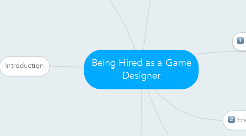 Mind Map: Being Hired as a Game Designer