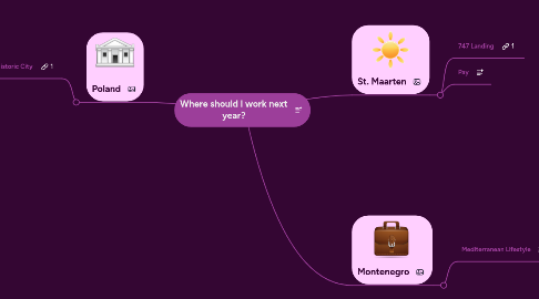 Mind Map: Where should I work next year?