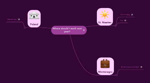 Mind Map: Where should I work next year?