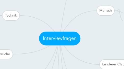 Mind Map: Interviewfragen