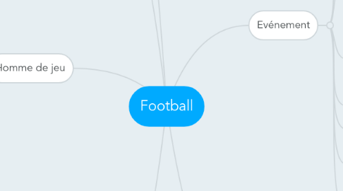 Mind Map: Football