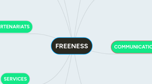 Mind Map: FREENESS