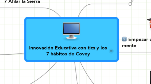 Mind Map: Innovación Educativa con tics y los 7 hábitos de Covey