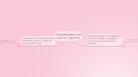 Mind Map: Comparing linear and quadratic equations