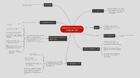 Mind Map: APRENDIZAJE BASADO EN PROBLEMAS (ABP)