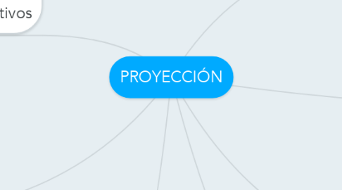 Mind Map: PROYECCIÓN