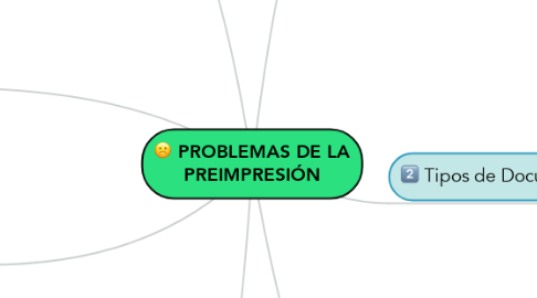 Mind Map: PROBLEMAS DE LA PREIMPRESIÓN