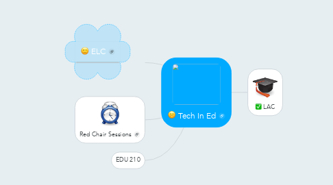 Mind Map: Tech In Ed