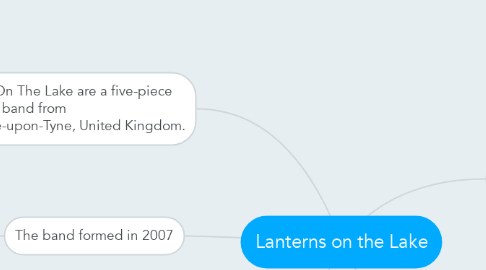 Mind Map: Lanterns on the Lake