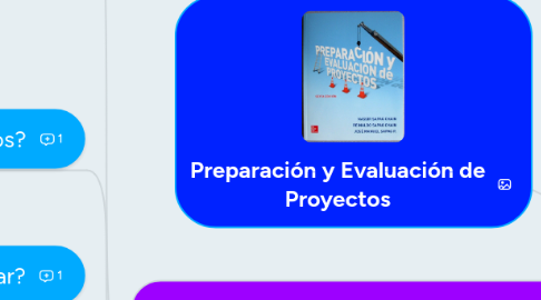 Mind Map: Preparación y Evaluación de Proyectos