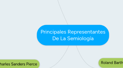 Mind Map: Principales Representantes De La Semiología