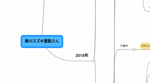 Mind Map: 掛川スズキ塗装さん