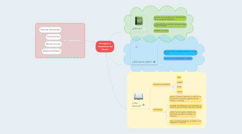 Mind Map: Principios y elementos del diseño