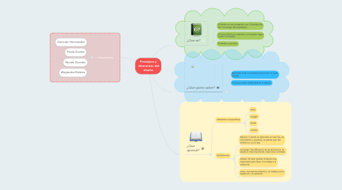 Mind Map: Principios y  elementos del diseño