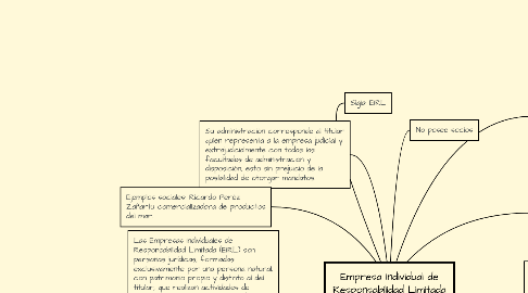 Mind Map: Empresa Individual de Responsabilidad Limitada