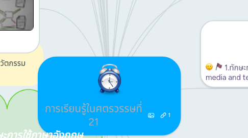 Mind Map: การเรียนรู้ในศตรวรรษที่ 21