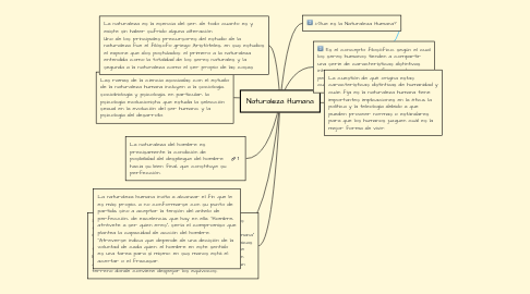 Mind Map: Naturaleza Humana