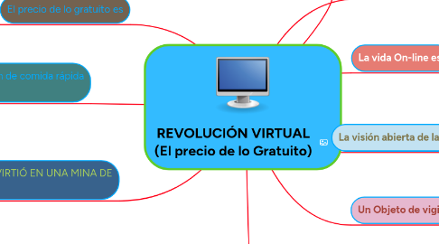 Mind Map: REVOLUCIÓN VIRTUAL (El precio de lo Gratuito)