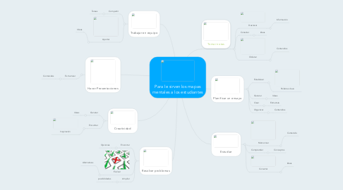 Mind Map: Para le sirven los mapas mentales a los estudiantes