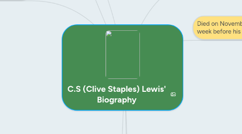 Mind Map: C.S (Clive Staples) Lewis' Biography