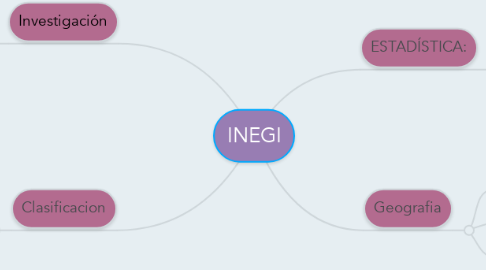 Mind Map: INEGI
