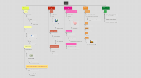 Mind Map: INEGI