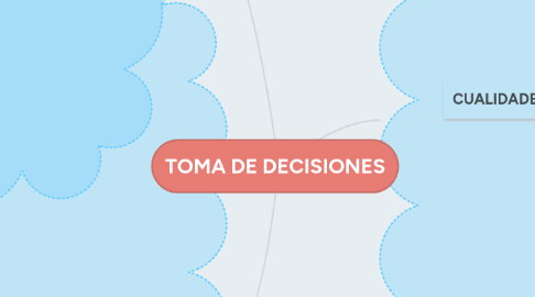 Mind Map: TOMA DE DECISIONES