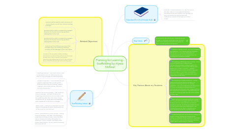 Mind Map: Planning for Learning - Scaffolding by Alyssa McNeal