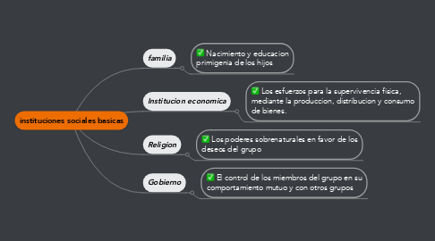 Mind Map: instituciones sociales basicas