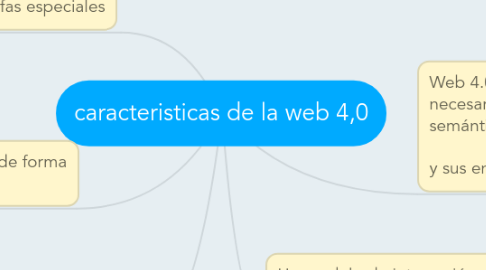 Mind Map: caracteristicas de la web 4,0