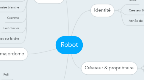 Mind Map: Robot