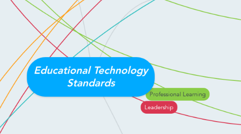 Mind Map: Educational Technology Standards
