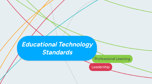 Mind Map: Educational Technology Standards