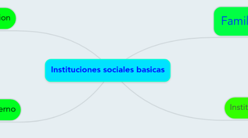 Mind Map: Instituciones sociales basicas