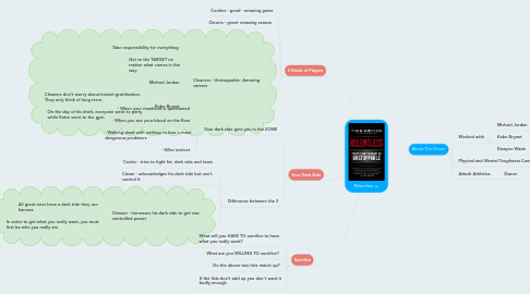 Mind Map: Relentless