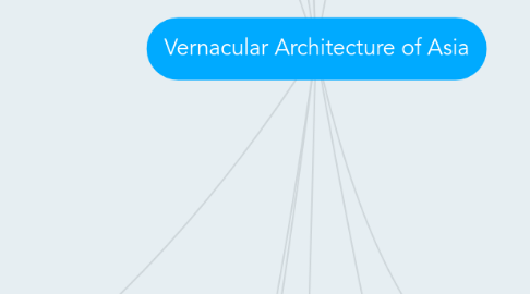 Mind Map: Vernacular Architecture of Asia
