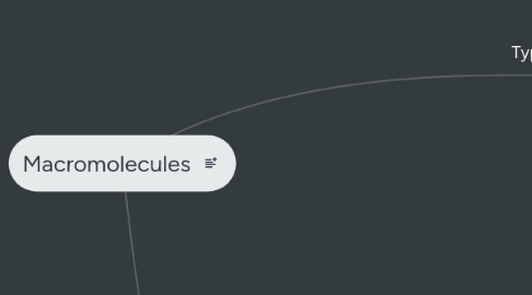 Mind Map: Macromolecules