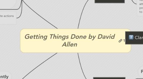 Mind Map: Getting Things Done by David Allen